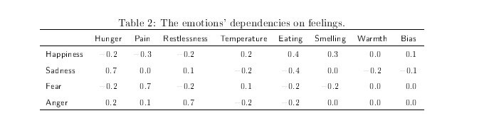 emotion coefficients