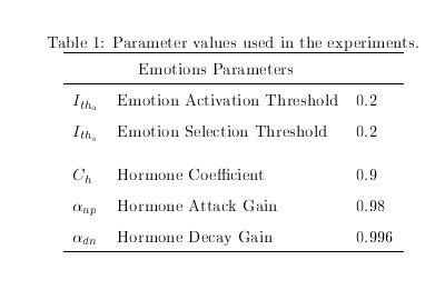 emotion parameters