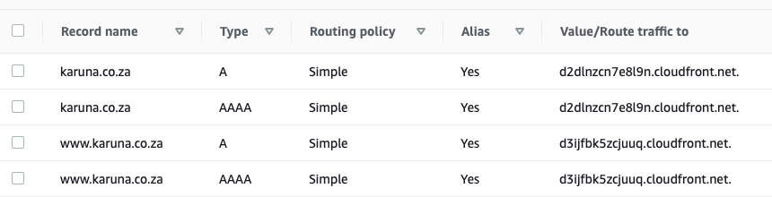 Route53 DNS records