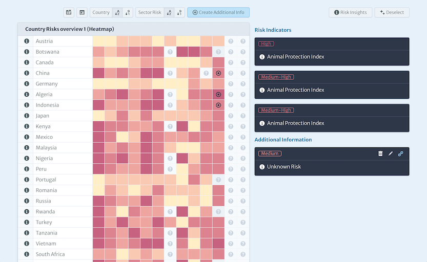 Risk dashboard